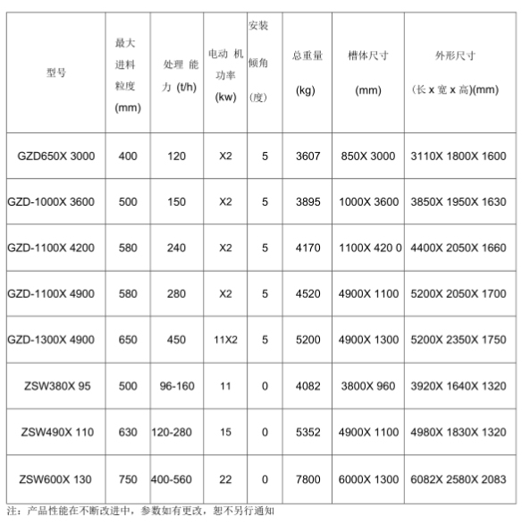 重型棒條式振動給料機參數(shù)是什么？