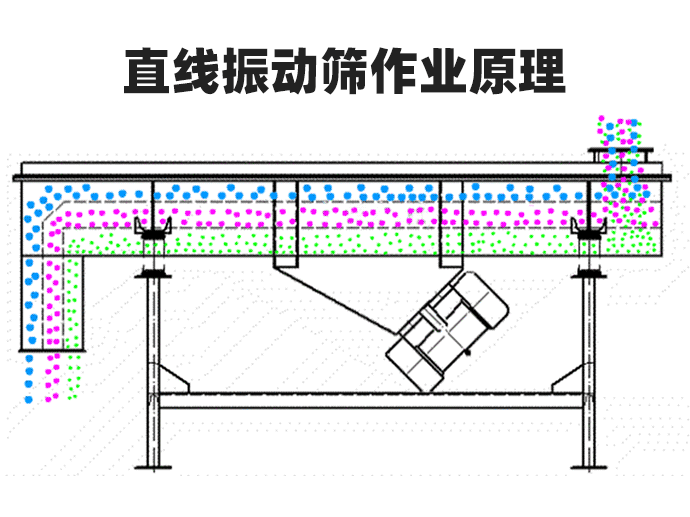 詳解直線(xiàn)振動(dòng)篩疲勞裂紋主要集中這5大部位！